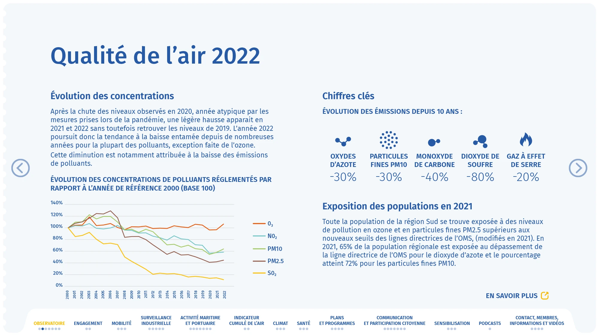 PDF interactif